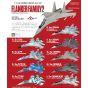F-Toys 1/144 Flanker Family 2 Candy Toy Model Kit