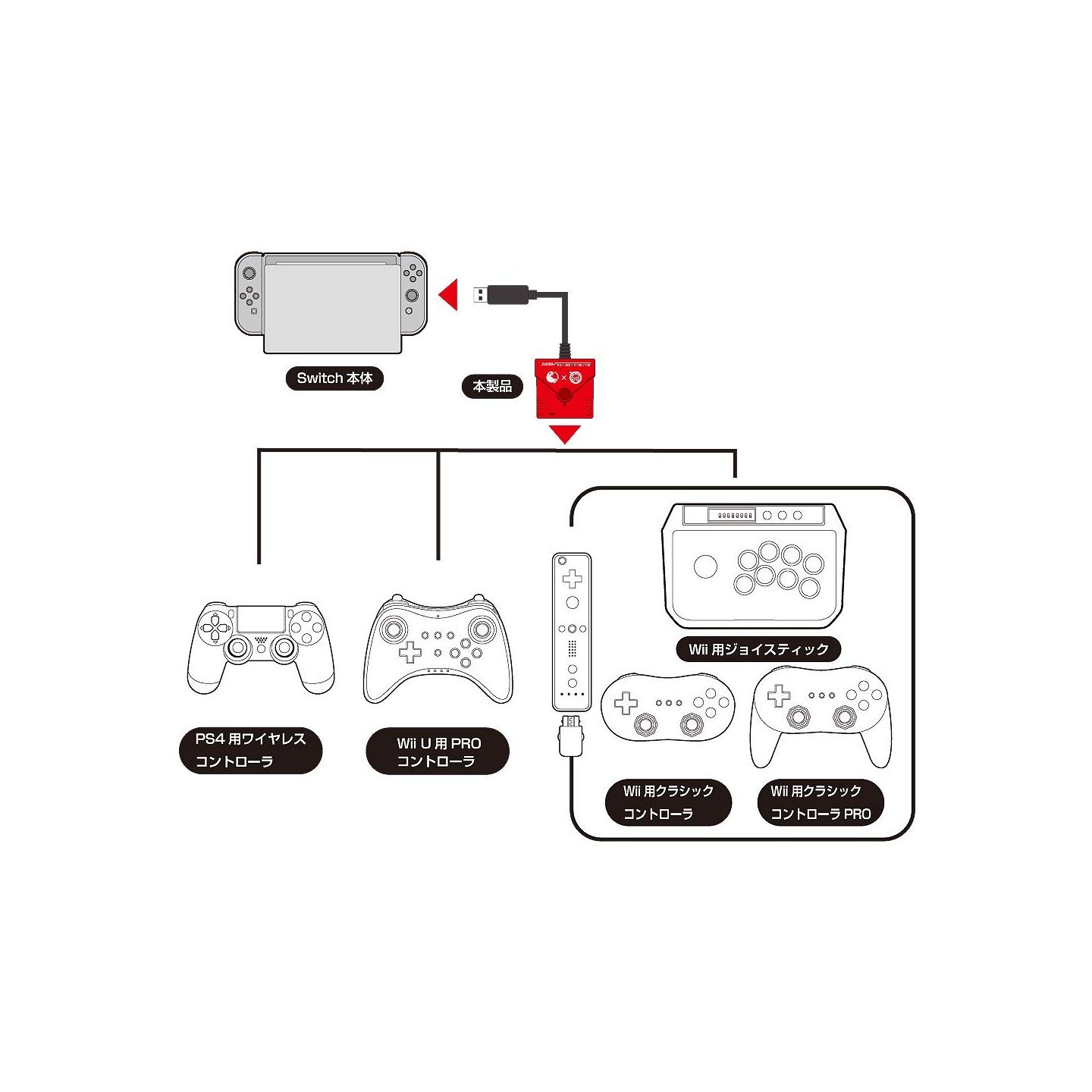 Columbus Circle For Switch Ps4 Super Converter Controller Correspondence For Switch Ps4 Wiiu Wii Cc Nsscv Rd